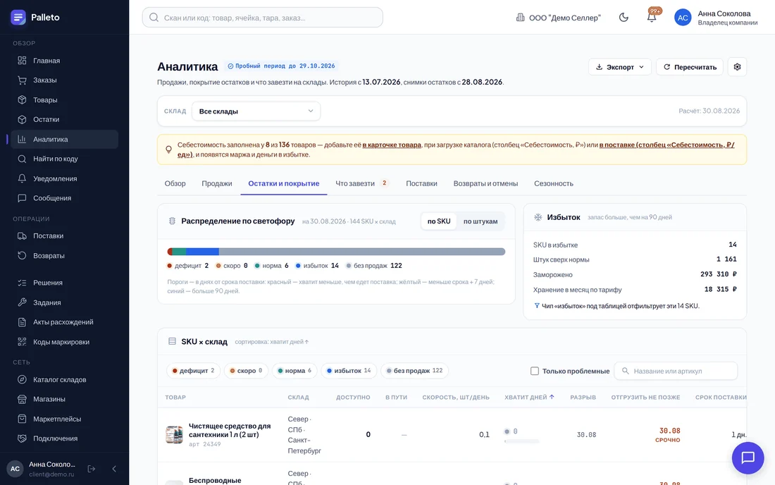 Остатки и покрытие: светофор и таблица товар × склад
