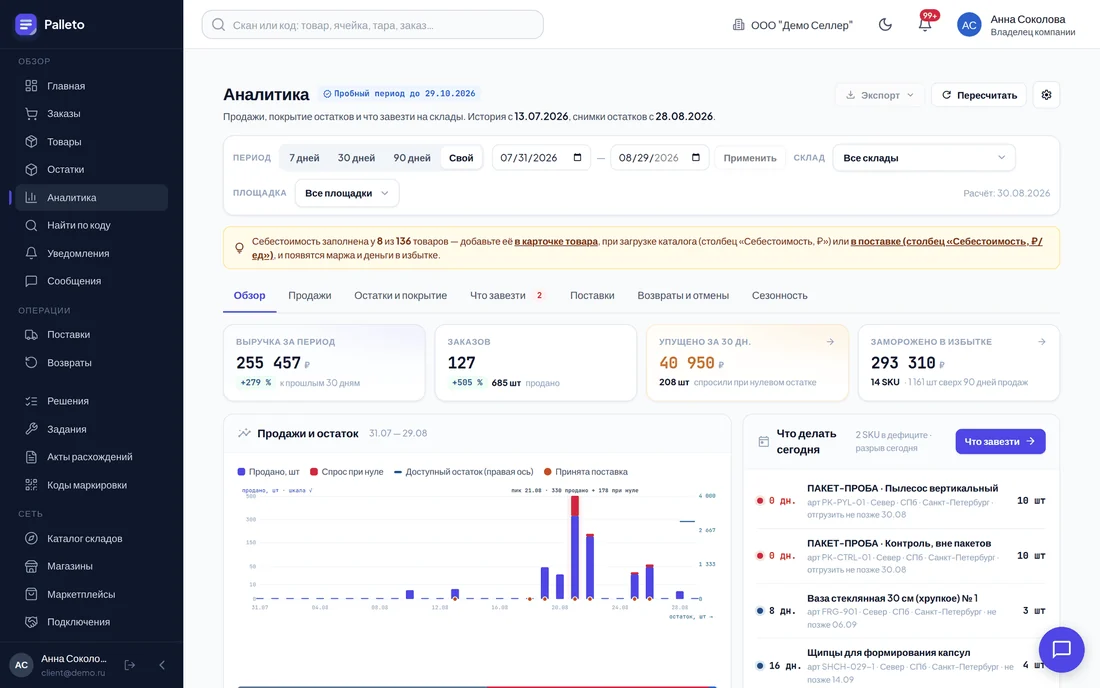 Аналитика — обзор: плитки, график продаж и остатка, «Что делать сегодня»