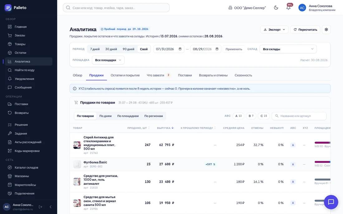 Продажи по товарам с ABC/XYZ и долями площадок