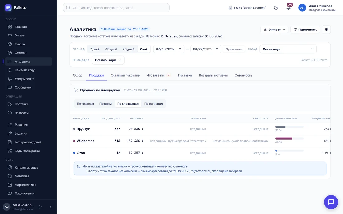 Продажи по площадкам: заказы, выручка, комиссия, к выплате